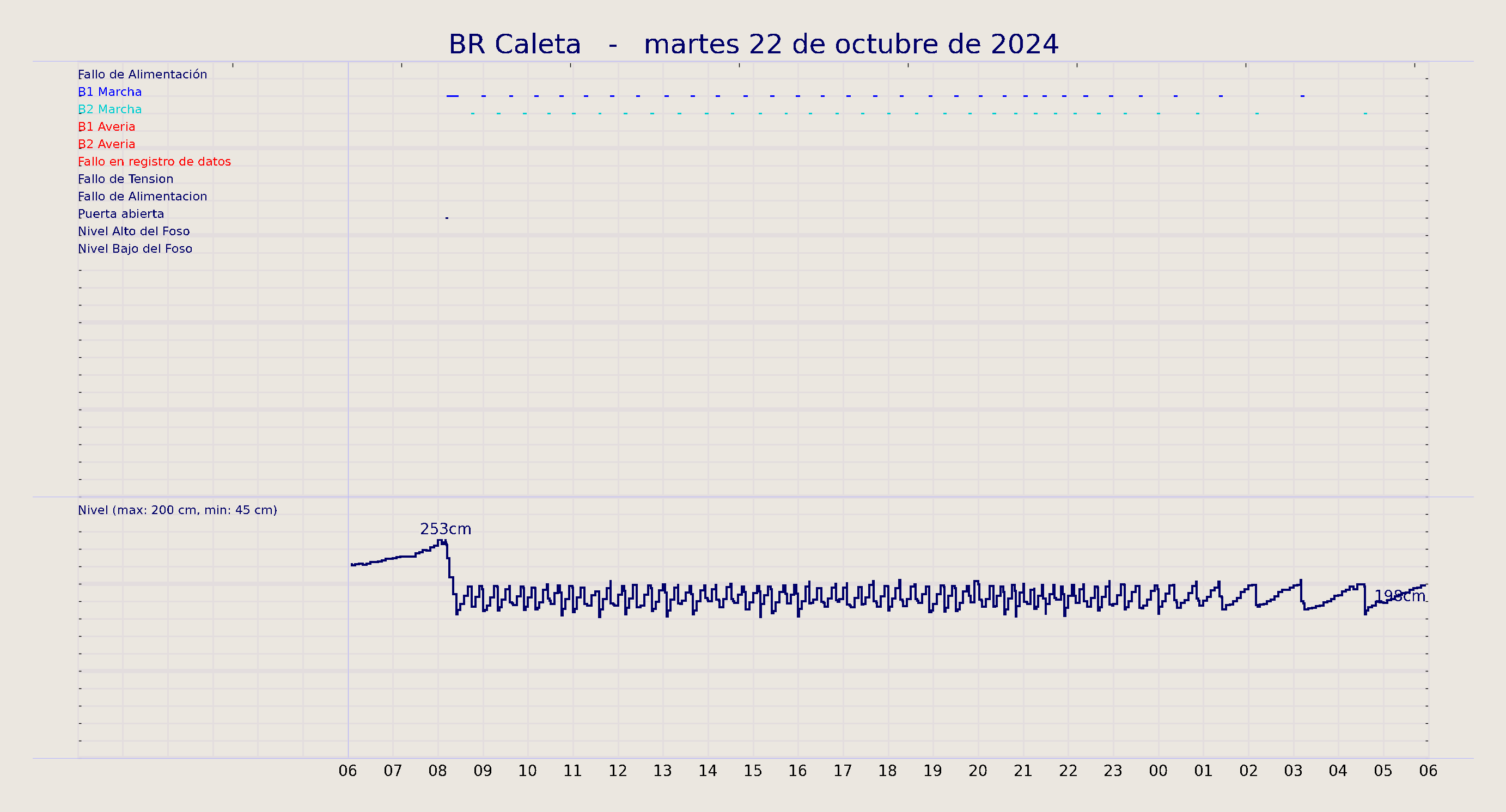 ../../imagenes/vid/2024/BR Caleta/2024-10-22 BR Caleta.png